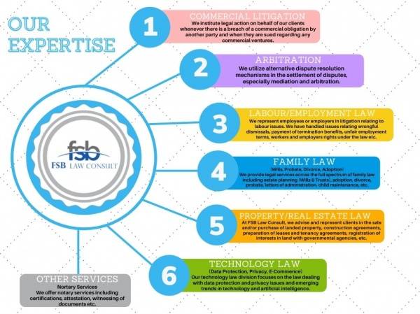 FSB Law Consult - Accra, Ghana
