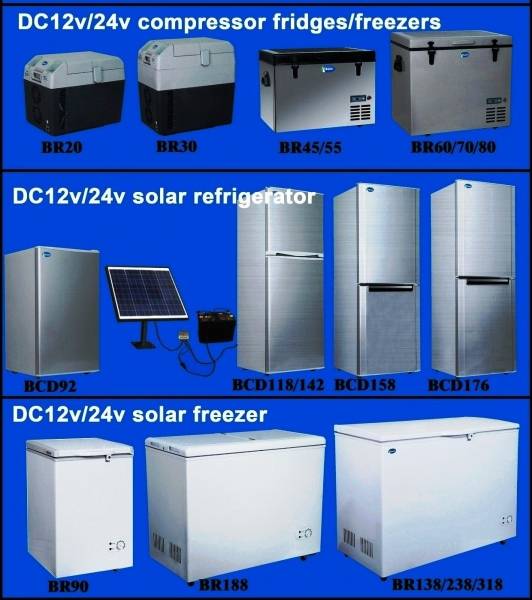 Karla Solar Solutions Limited - Accra, Ghana