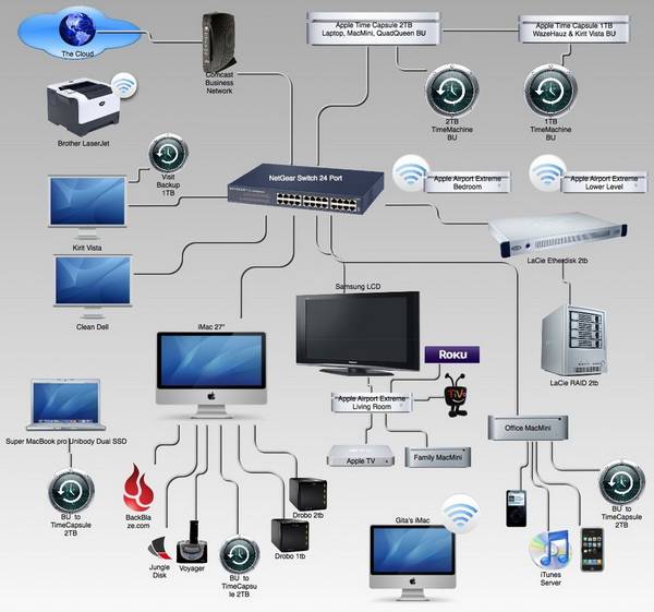 Quitech IT Supports ltd. - Kasoa, Ghana
