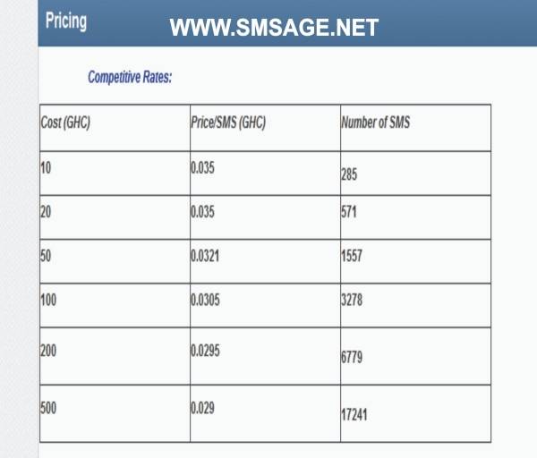 Smsage - Dome, Ghana